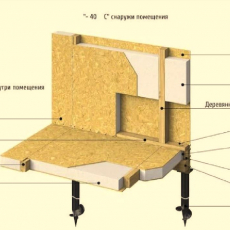 Вид описание в разрезе.  - Дачное строительство | Окна, балконы, лоджии