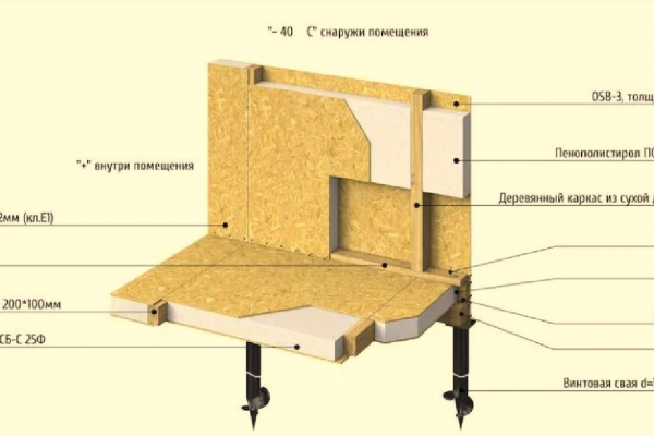Вид описание в разрезе.  - Дачное строительство | Окна, балконы, лоджии